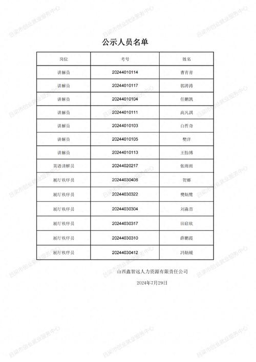 2023年集宁区察哈尔民俗博物馆招聘讲解员公告 范文模稿