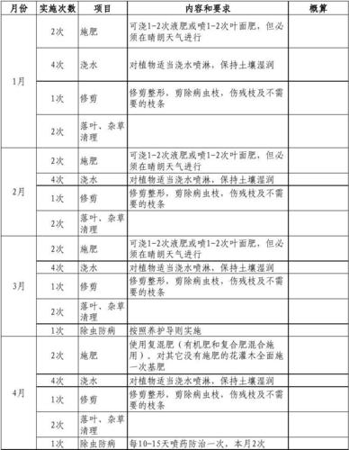 十一月份园林绿化养护重点 范文模稿