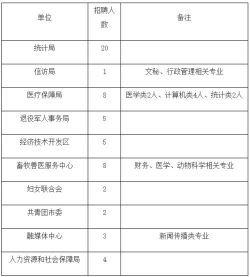 介休市人社局公开招聘公益性岗位五名全日制大专及以上学历 范文模稿