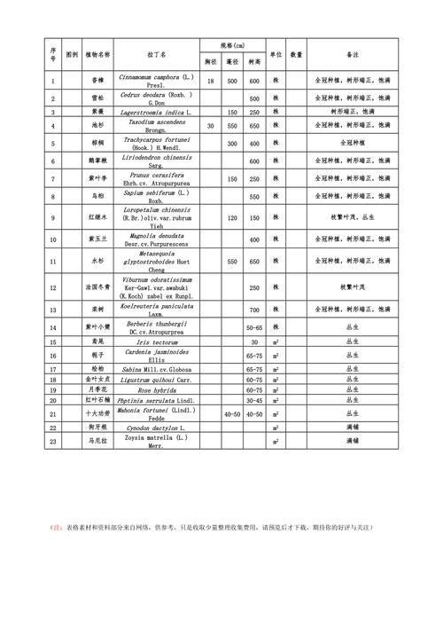绝对干货史上最全苗木术语及绿化工程常用名词园林景观人要记 范文模稿