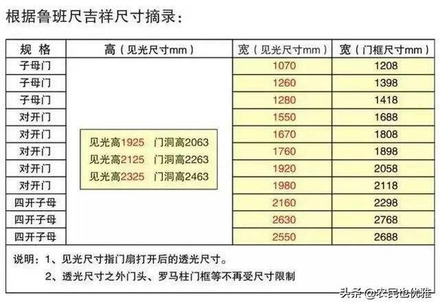 农村围墙大门尺寸多少最佳听完老师傅的建议明白了 范文模稿