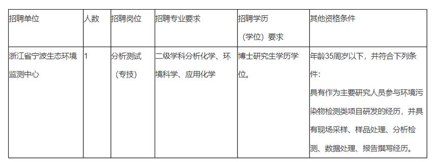 浙江宁波市生态环境局招聘紧缺人才 范文模稿