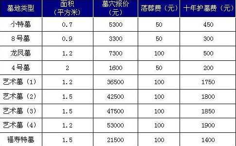 杭州墓地价格一览表杭州陵园网墓园价格查询 范文模稿