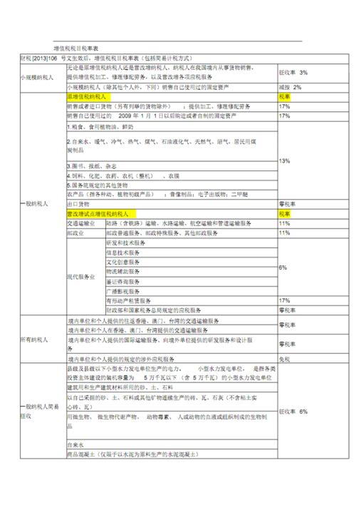 建筑业易混税目分类编码简称 范文模稿