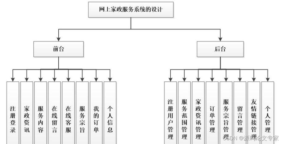 线上家政平台创新服务模式 范文模稿