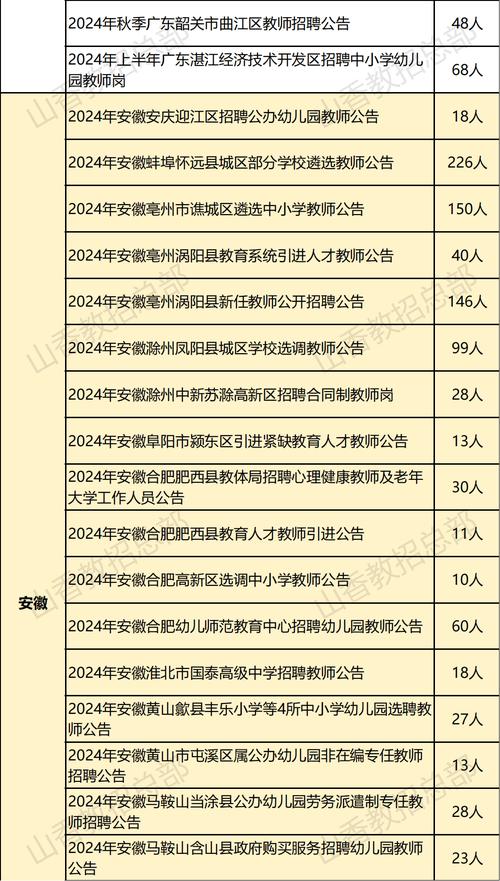 招教伊川招聘中小学教师127名 范文模稿