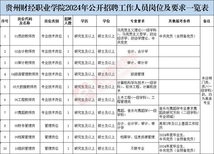 威宁自治县2016年面向社会公开招聘事业单位工作人员500名 范文模稿