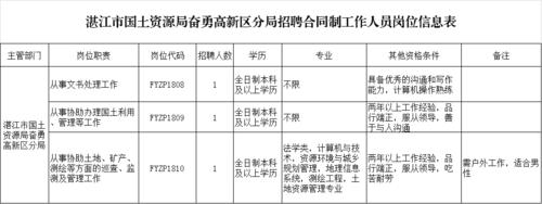 招12名湛江经开区国土资源局发布招聘公告 范文模稿