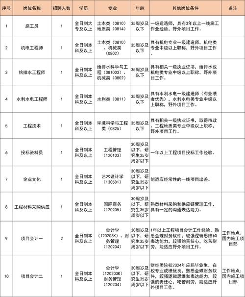 嘉兴市塘汇街道公开招聘2名企业工作人员公告 范文模稿