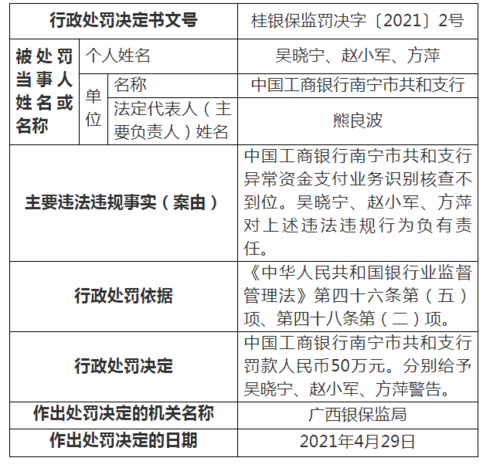 中国工商银行泉州浮桥支行被罚50万元 案防工作不尽职等 范文模稿 中国工商银行泉州浮桥支行被罚50万元 案防工作不尽职等 范文模稿