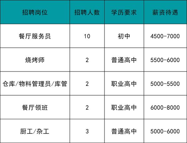 2024年安宁区民营企业招聘服务月线上招聘第二期 范文模稿