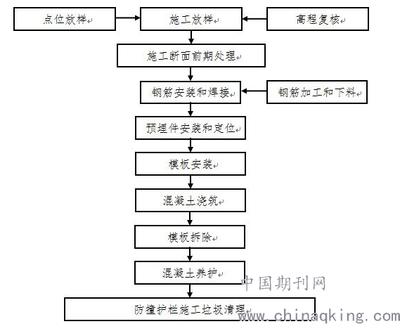 混凝土护栏施工质量控制要点 范文模稿