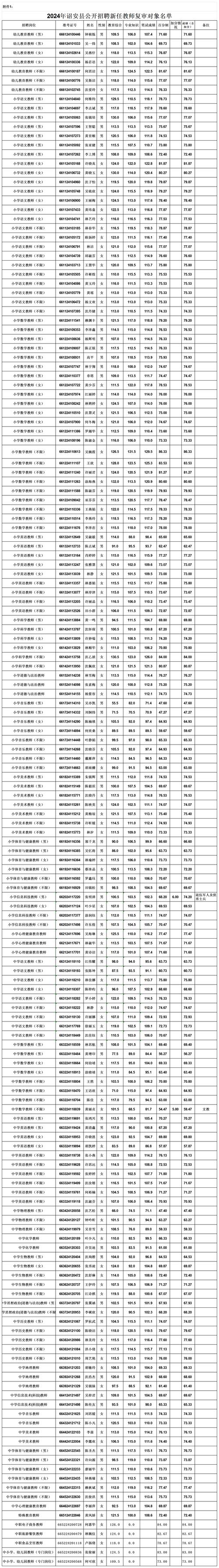 2024年江苏淮安市市级机关幼儿园招聘非编制教师3人公告 范文模稿