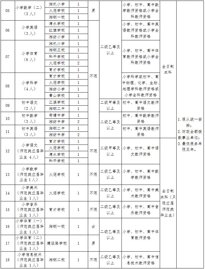 德化新聘140名教师附全名单 范文模稿