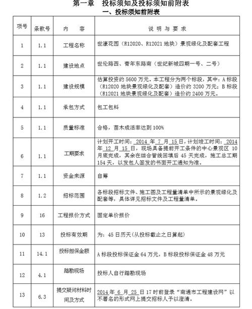 湖滨区青龙涧河沿线绿化工程招标公告 范文模稿