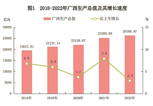 广西2022年第1批统筹推进续建类22572亿重大项目进度02 南宁市属 范文模稿