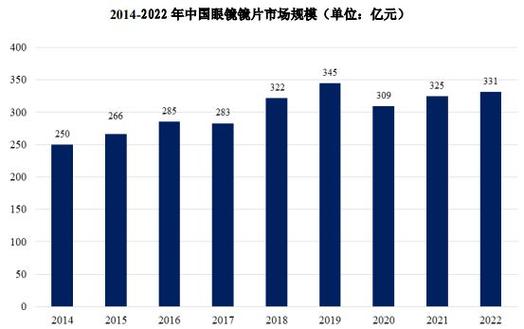 2024年植物工厂市场调查数据报告 范文模稿