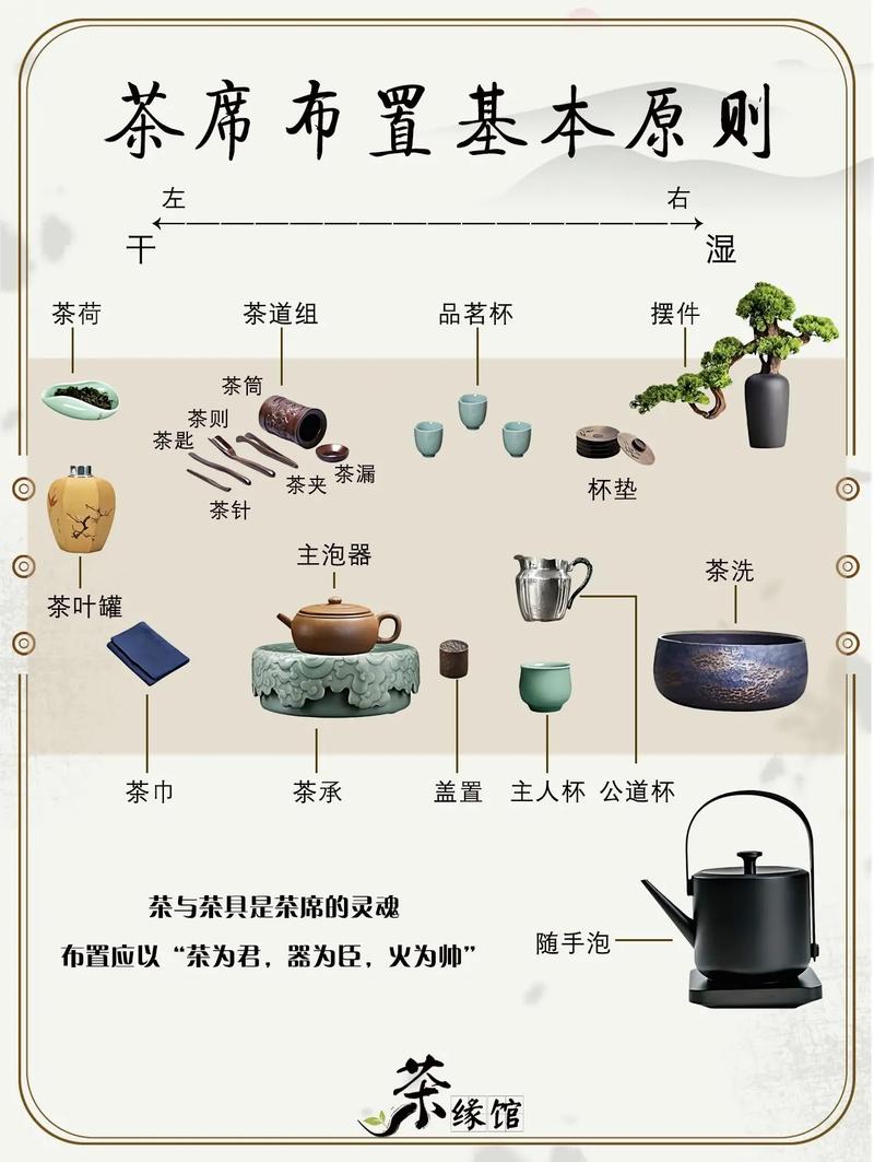 茶席上的本草纲目资深茶人老古茶席插花实用教程 范文模稿