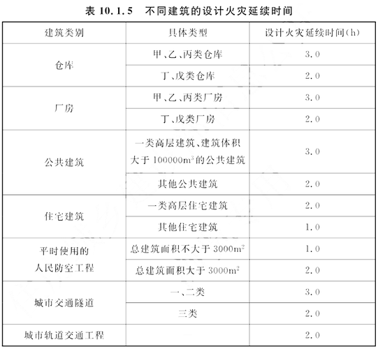 民用建筑通用规范GB 550312022建筑室外场地 范文模稿