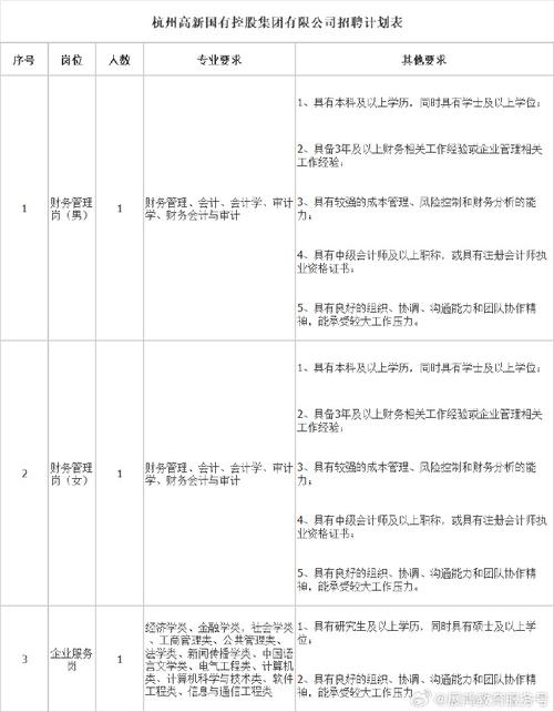 杭州找工作在哪里看最新招聘信息 范文模稿