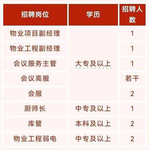 雄安人力公司发布多条招聘公告 18个岗位可选 范文模稿