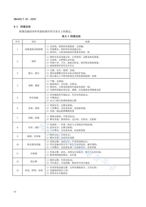 园林景观管理养护技术标准 范文模稿