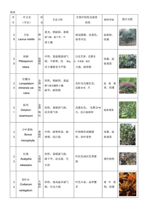 最全284项植物新品种测试标准化管理标准目录清单 范文模稿