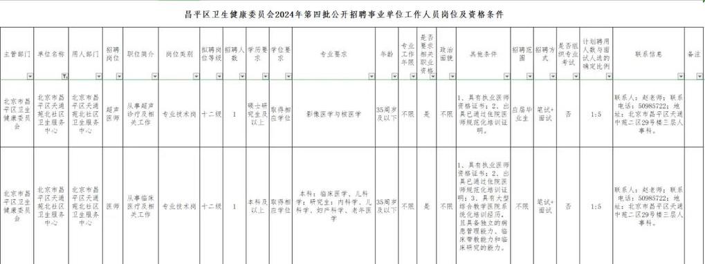 2024年北京亚运村社区卫生服务中心保健科招聘公告 范文模稿