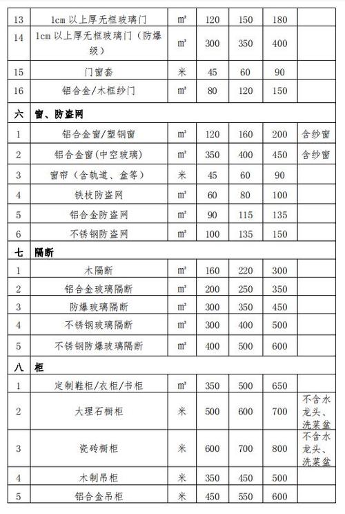 横县征收集体土地补偿安置办法 范文模稿