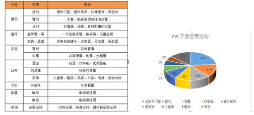 2020年PVC管道型材板材应用现状及发展趋势 范文模稿