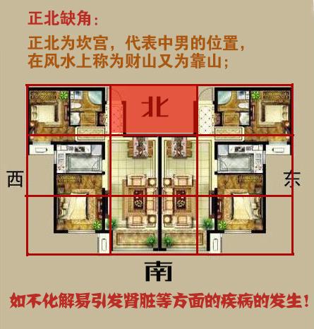 风水学揭秘西南方位如何布置对家庭有利 范文模稿