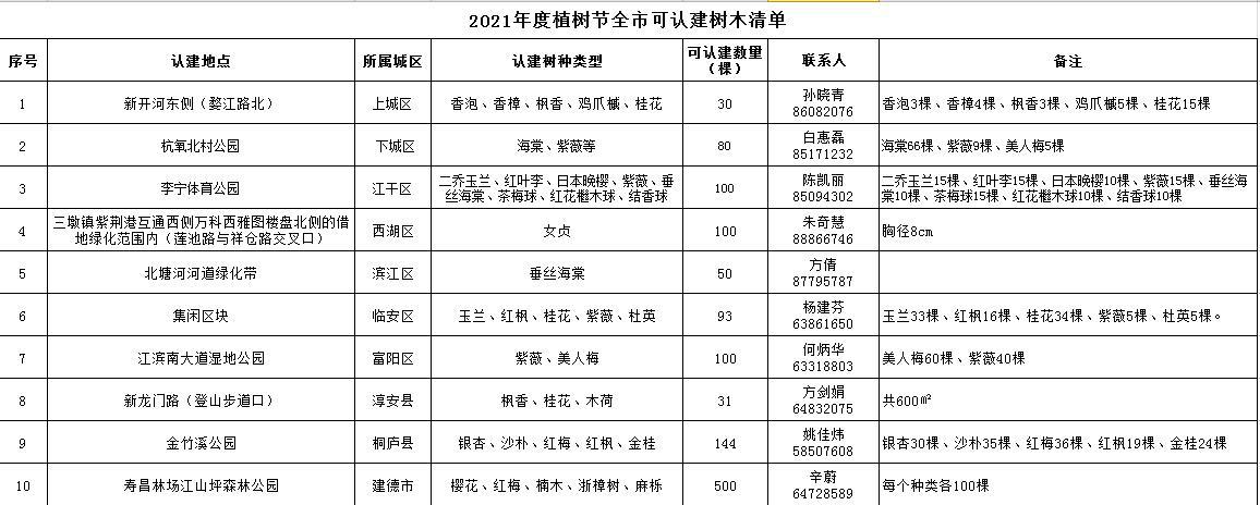 杭州树木品种认建认养活动开始了树种地点这里都有快来领取 范文模稿