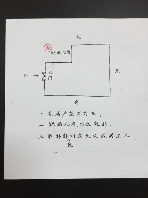 家里的西北角怎么调整才好呢 范文模稿