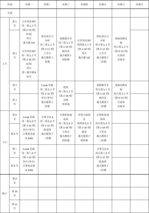 申城公园4月园艺大讲堂课表 范文模稿