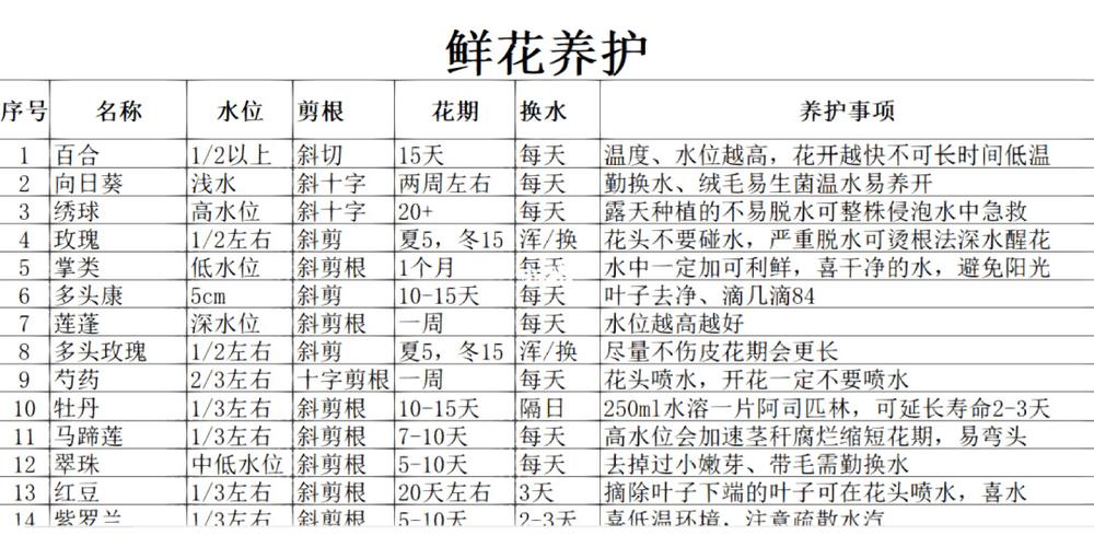 养花高手的秘诀4个不为人知的植物护理技巧 范文模稿