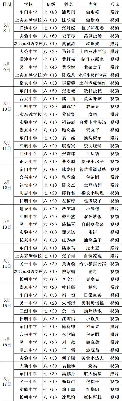 2021年度崇明工匠最美崇明劳动者今起公示 范文模稿