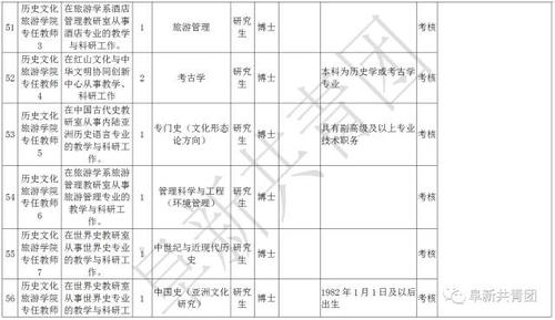 年薪18万安家费10万辽宁24家事企单位招聘2000多人事业编制政府机关公安银行教师全都有 范文模稿