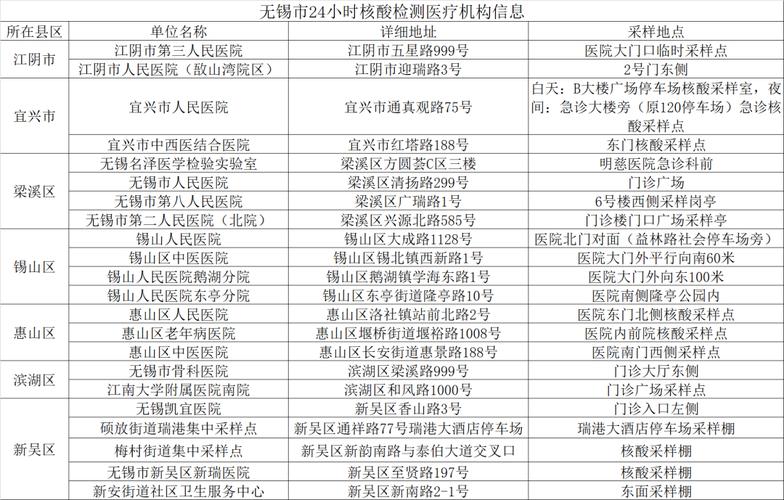 最新最全无锡各地疫情防控咨询与报备电话公布 范文模稿