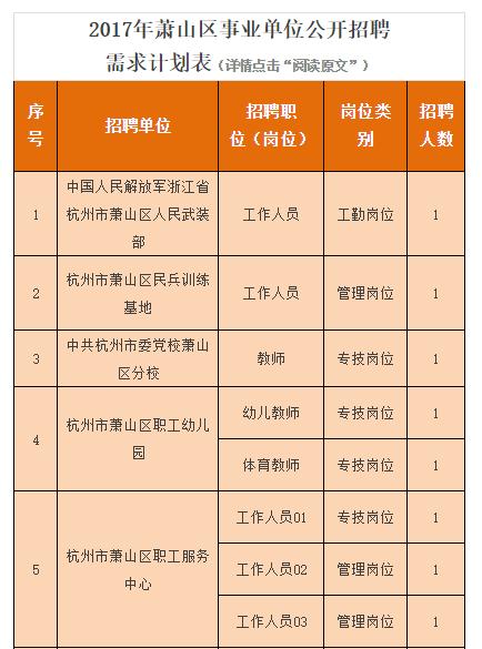 重磅2017年萧山事业单位招聘来了55家104人 范文模稿