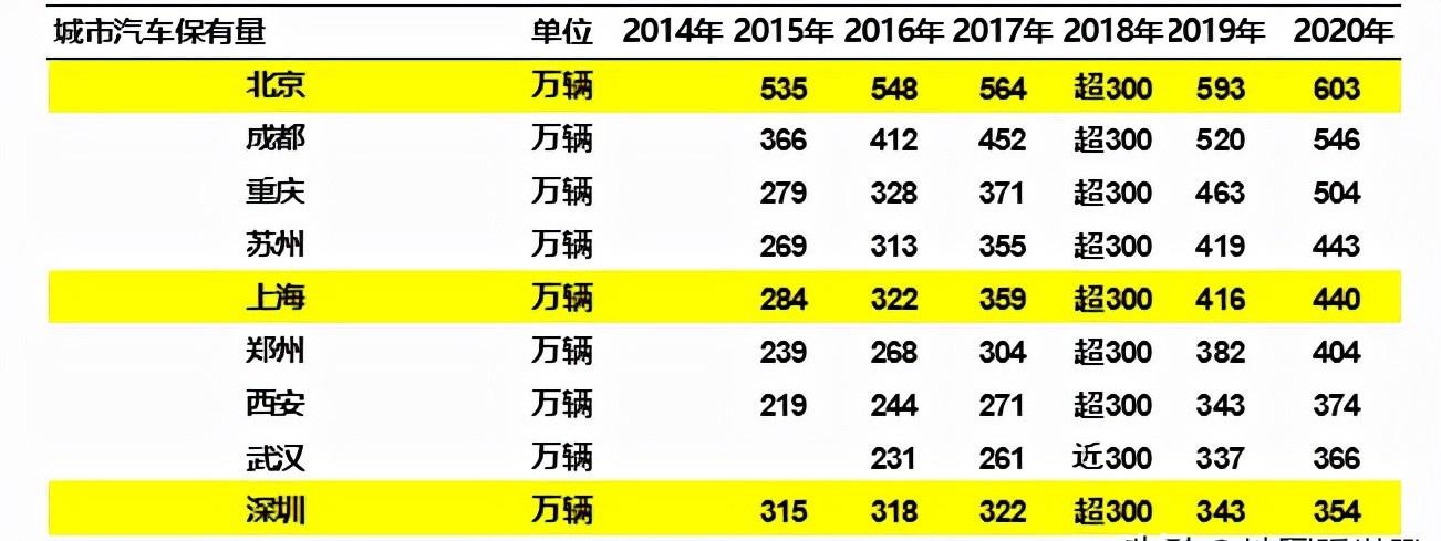 城市冷知识10第十大古都成都冷知识50条成都是怎样的城市 范文模稿