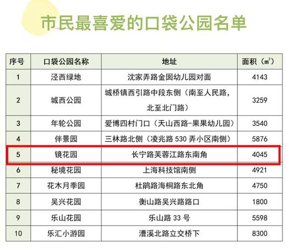 四季见绿全龄友好长宁镜花园荣获两项上海市级荣誉 范文模稿 四季见绿全龄友好长宁镜花园荣获两项上海市级荣誉 范文模稿