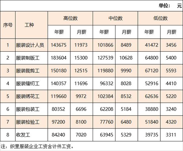 湖州最新工资指导价出炉 范文模稿