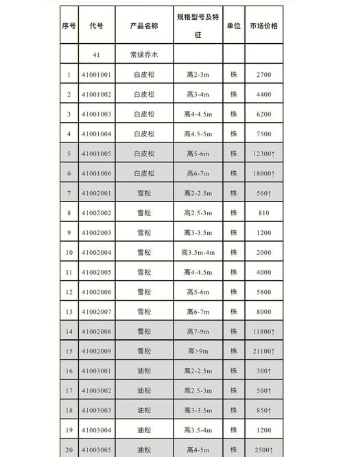 贵阳市苗木价格评估 范文模稿