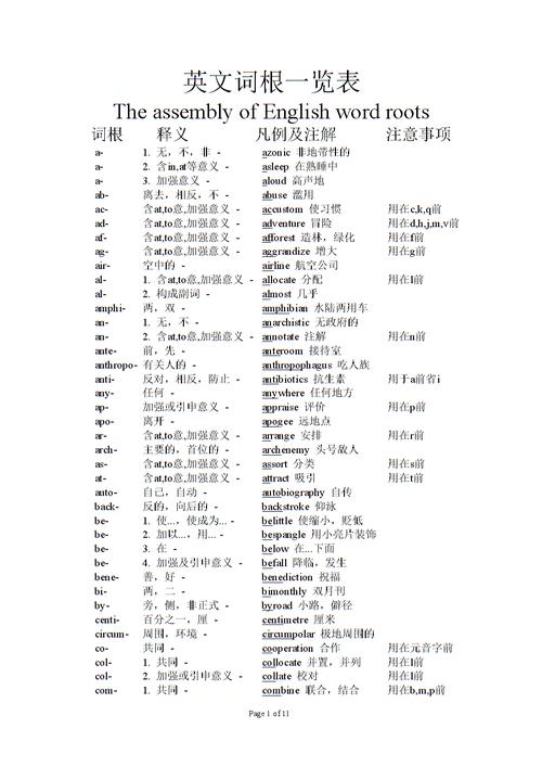 初中英语词根分类单词表四 范文模稿