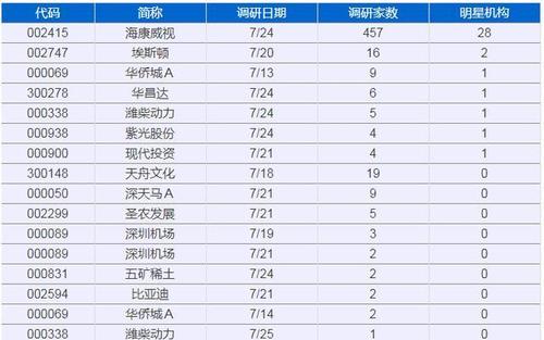 长挂牌374天才卖掉实探发现不仅不难卖未来还要涨 范文模稿