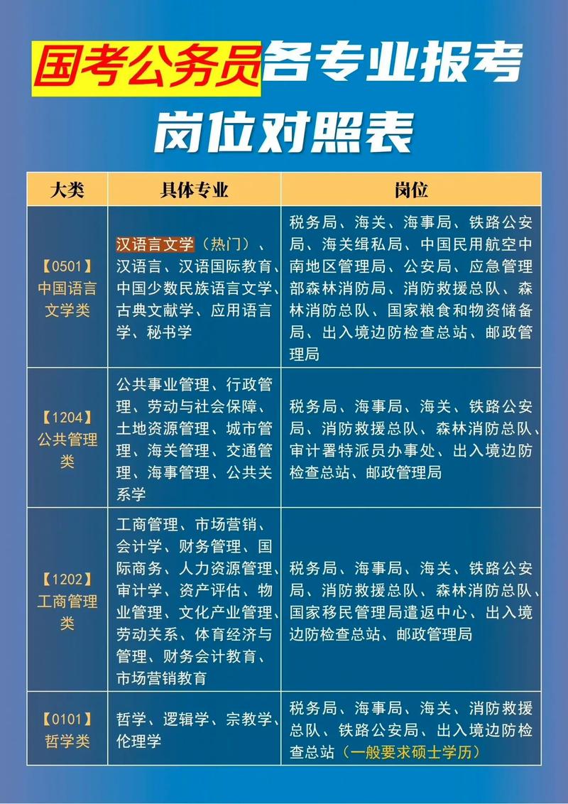 建筑学专业2025国考可以报考哪些岗位至少9个岗位 范文模稿