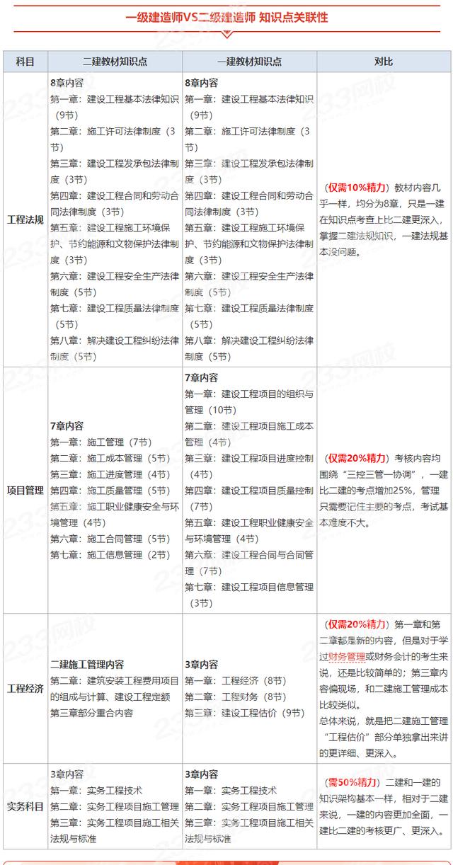 建筑学与土木工程有什么区别可以相互跨考吗 范文模稿