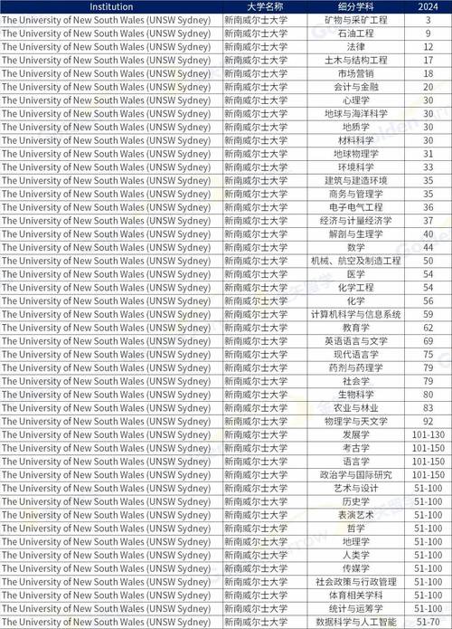 威尼斯建筑大学2024/25学年本科部分专业入学考试详解 范文模稿