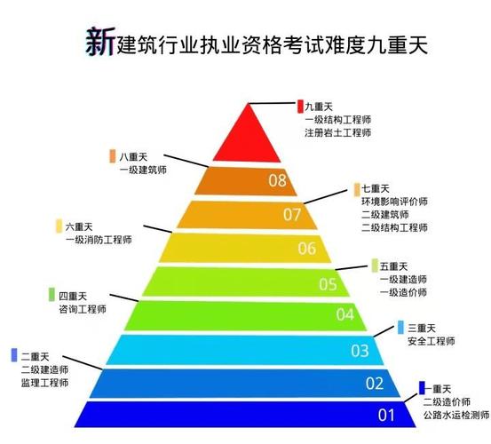 哪个工程类证书的考试难度最大居然不是岩土结构或电气 范文模稿