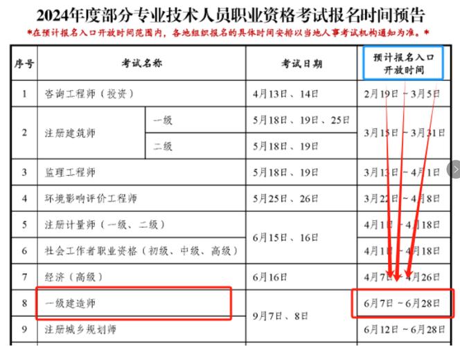 2024年还没有毕业的考生怎么报考一建 范文模稿